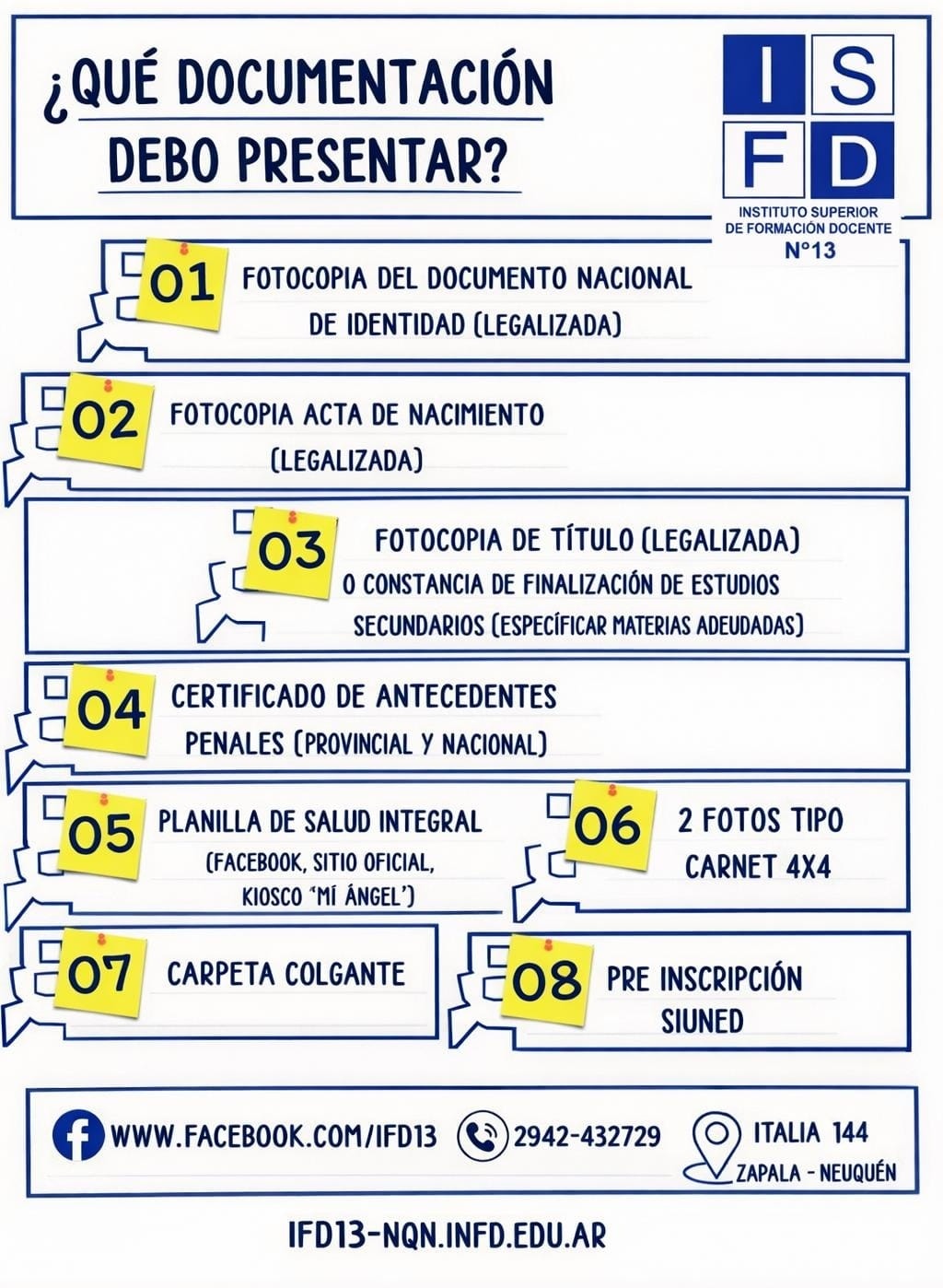 Documentación a presentar